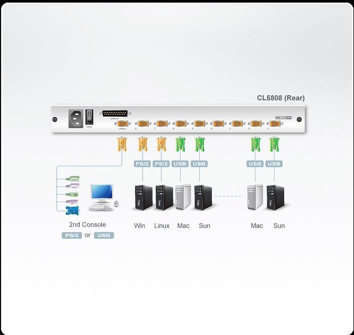 Aten | 8-Port PS/2-USB VGA Dual Rail 19" LCD KVM Switch with Daisy-Chain Port and USB Peripheral Support | CL5808N