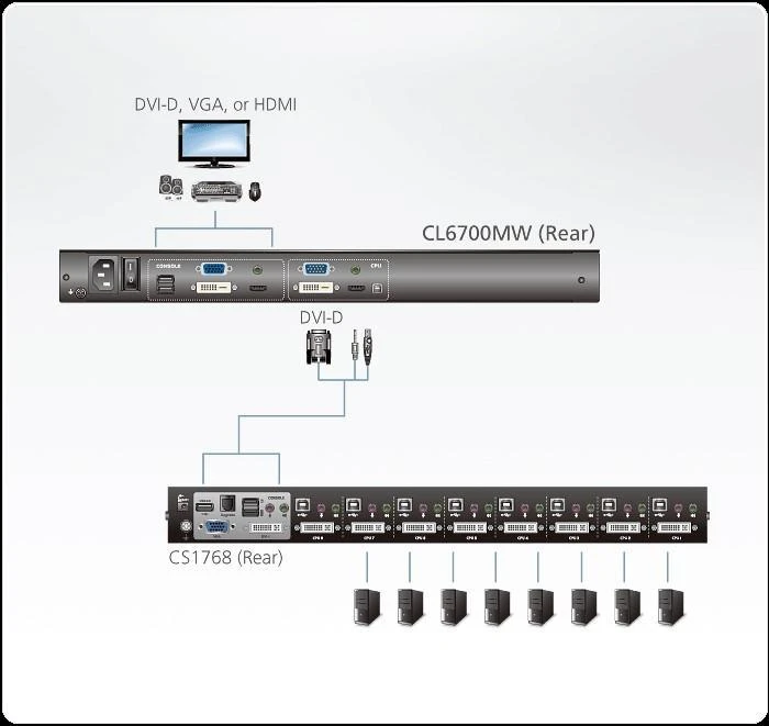 ATEN CL6700MW-ATA-AG ATEN KVM Console LCD 17,3 + klaviatūra + jutiklinė dalis 19 1U (USB / DVI / VGA / HDMI)