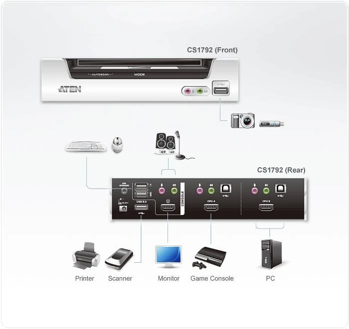 ATEN CS1792-AT-G ATEN CS1792 2 prievadų HDMI USB 2.0 KVMP jungiklis, 2x HDMI kabeliai, 2 prievadų šakotuvas, HD garsas