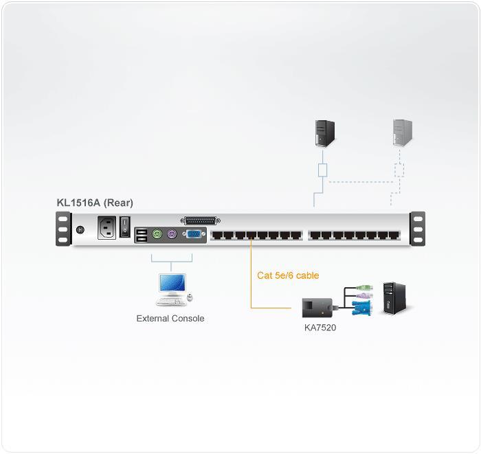 Aten | 16 prievadų Cat 5 dviejų bėgelių 17" LCD KVM komutatorius su Daisy Chain prievadu | KL1516AM-AXA-AG | 1 x USB A tipo lizdas