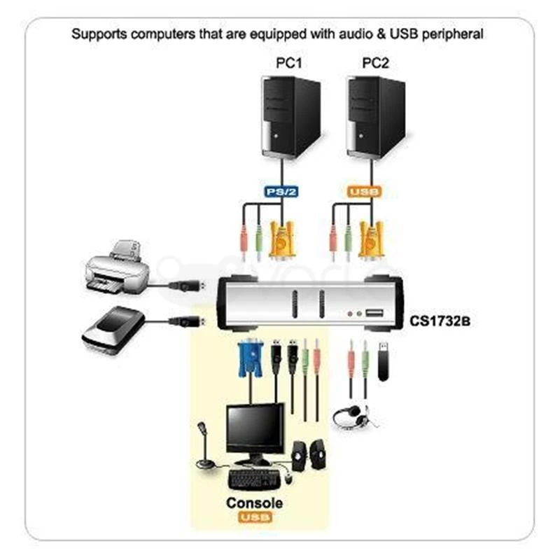 Aten 2 prievadų USB – PS/2 VGA KVM jungiklis su garso ir USB 2.0 šakotuvu (KVM kabeliai pridedami)