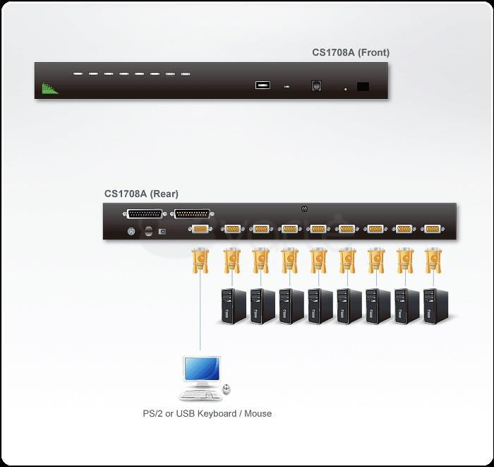 ATEN CS1708A-AT-G ATEN KVM 8/1 CS-1708A USB/PS2 19 OSD