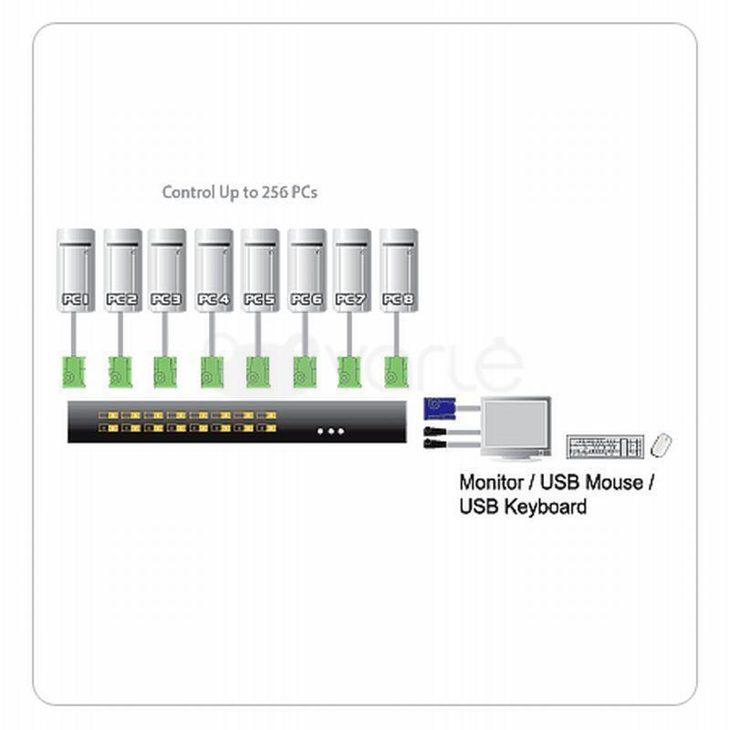 ATEN CS1708A-AT-G ATEN KVM 8/1 CS-1708A USB/PS2 19 OSD