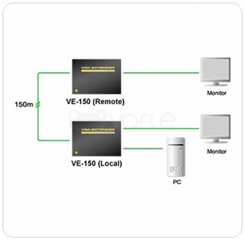 ATEN VE150A-AT-G ATEN VE150A Video Extender (150m)