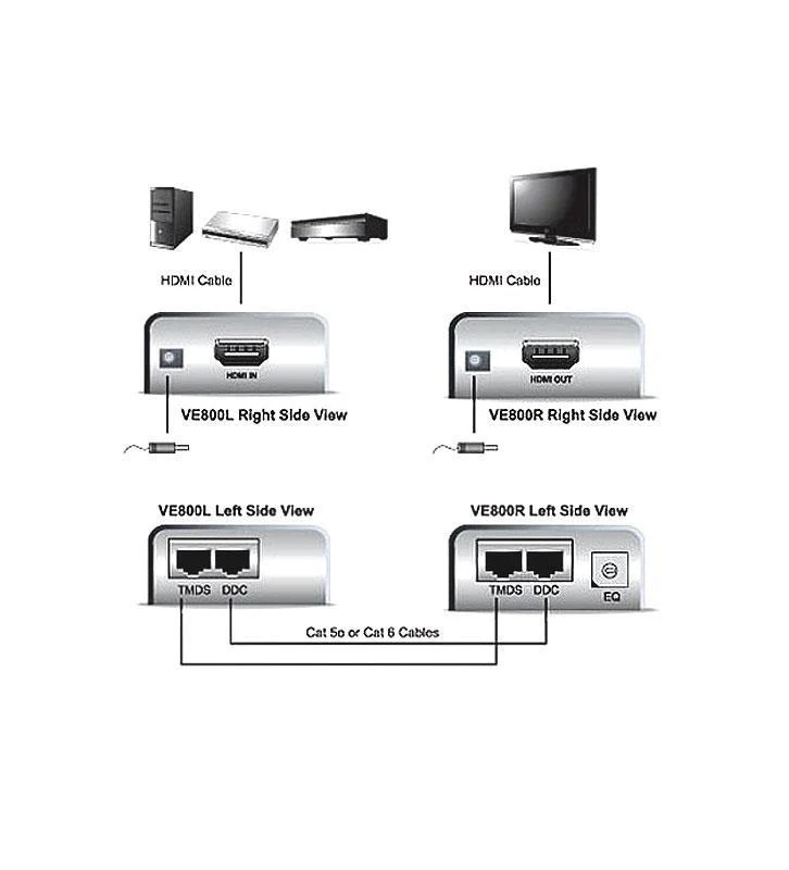 Aten HDMI Cat 5 Extender (1080p@40m) | Aten | HDMI Cat 5 Extender (1080p@40m)