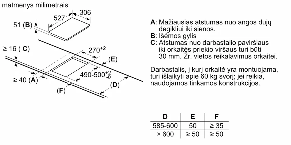 Bosch Domino | 30 cm Indukcinė kaitlentė su plieniniu rėmu (PIB375FB1E)