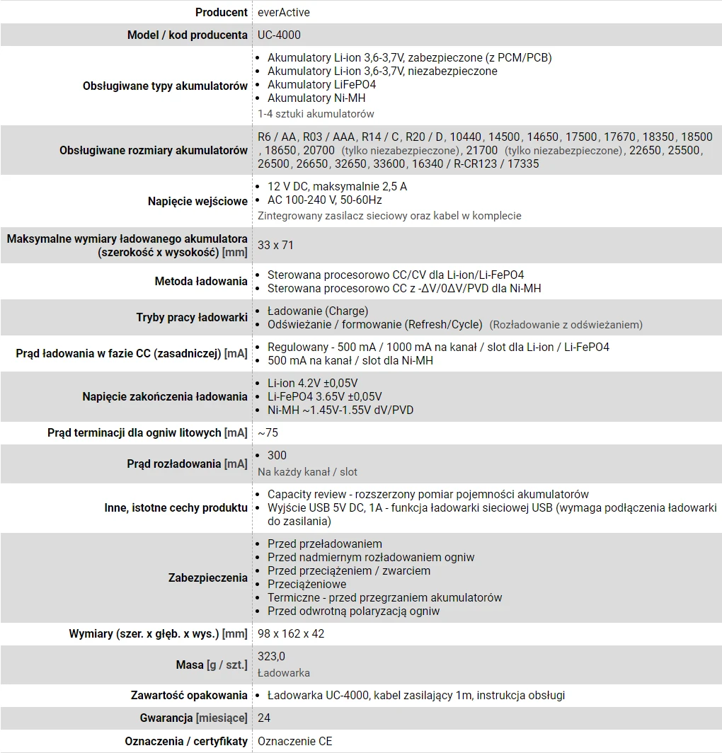 Įkroviklis everActive UC-4000
