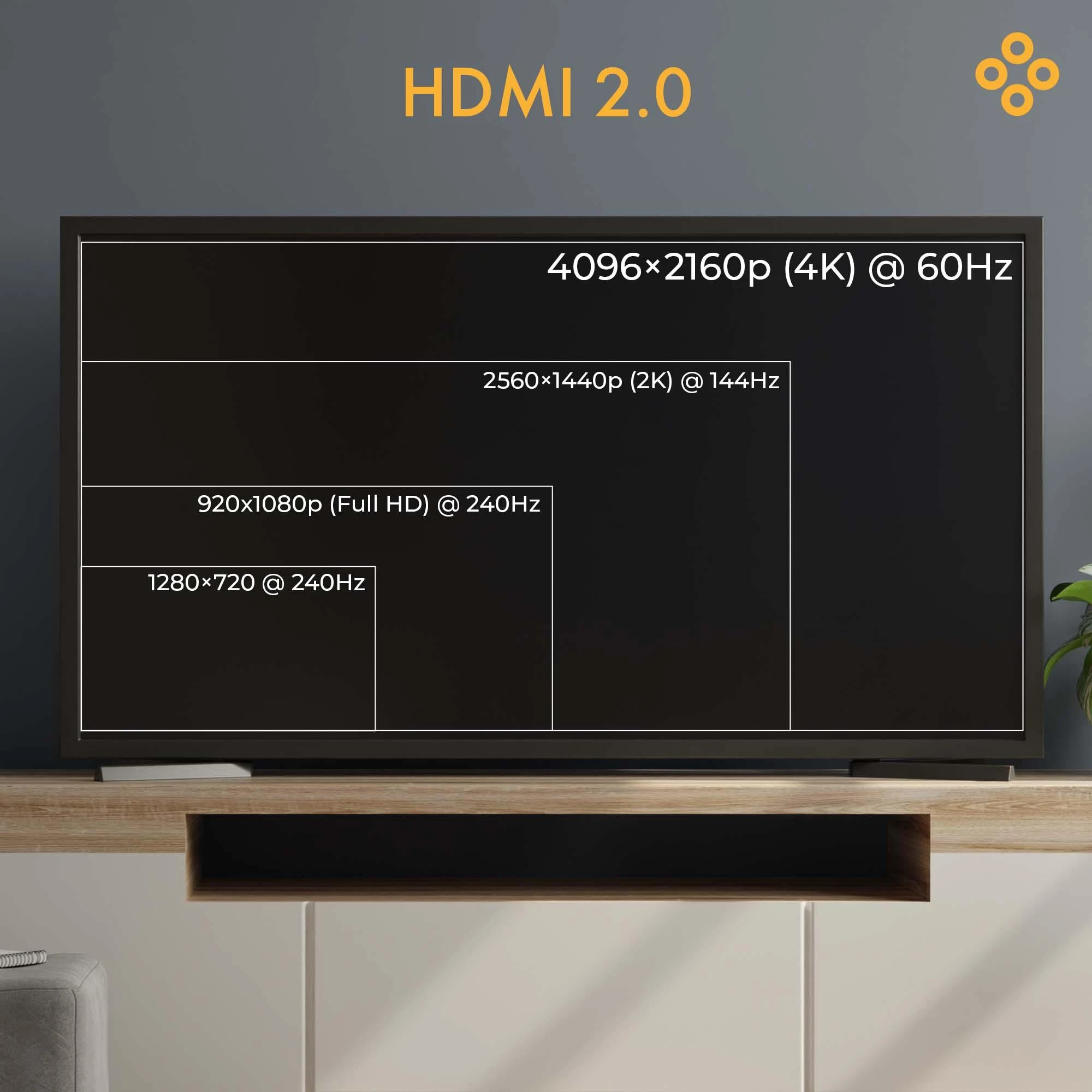 Unitek HDMI 2.0 raiškos ir dažnio palyginimo diagrama