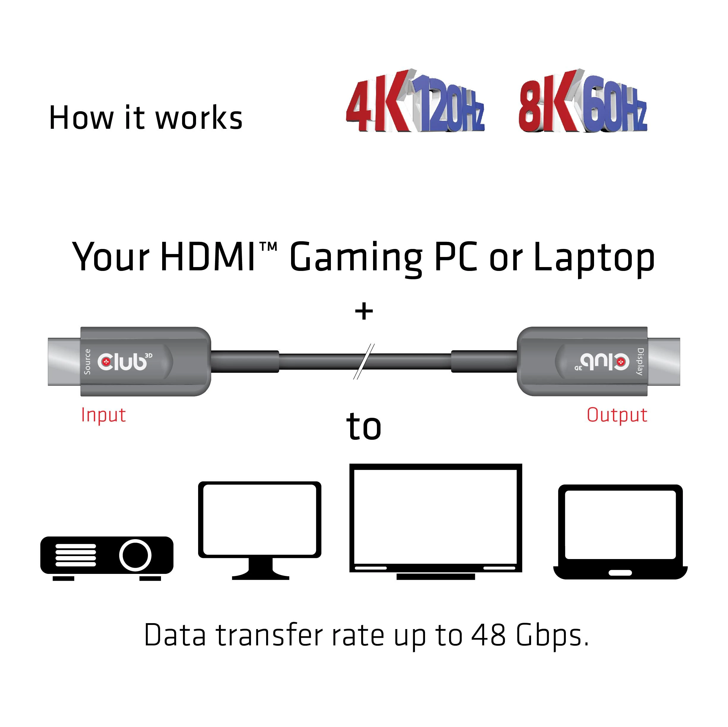 Club 3D HDMI AOC Kabelis 10m Ultra High Speed 4K120Hz, 8K60Hz St. / St.