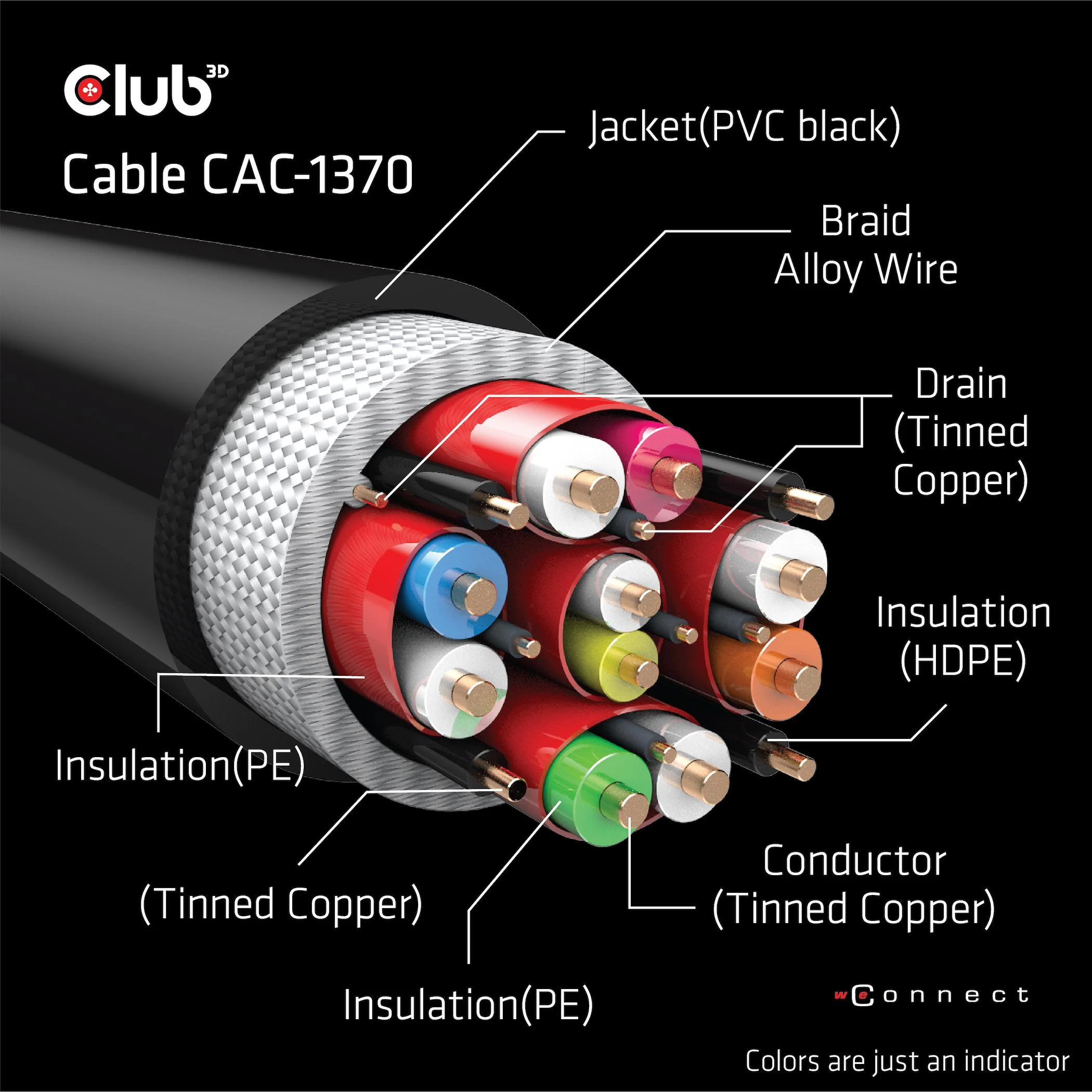 Club 3D HDMI laido konstrukcijos schema