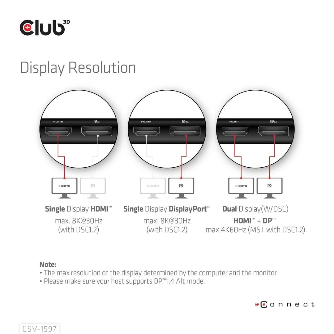 Club 3D USB-C stotis / replikatorius (CSV-1597)