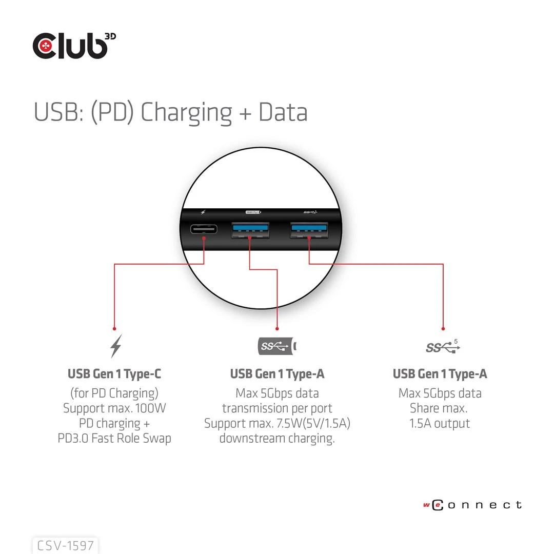 Club 3D USB-C stotis / replikatorius (CSV-1597)