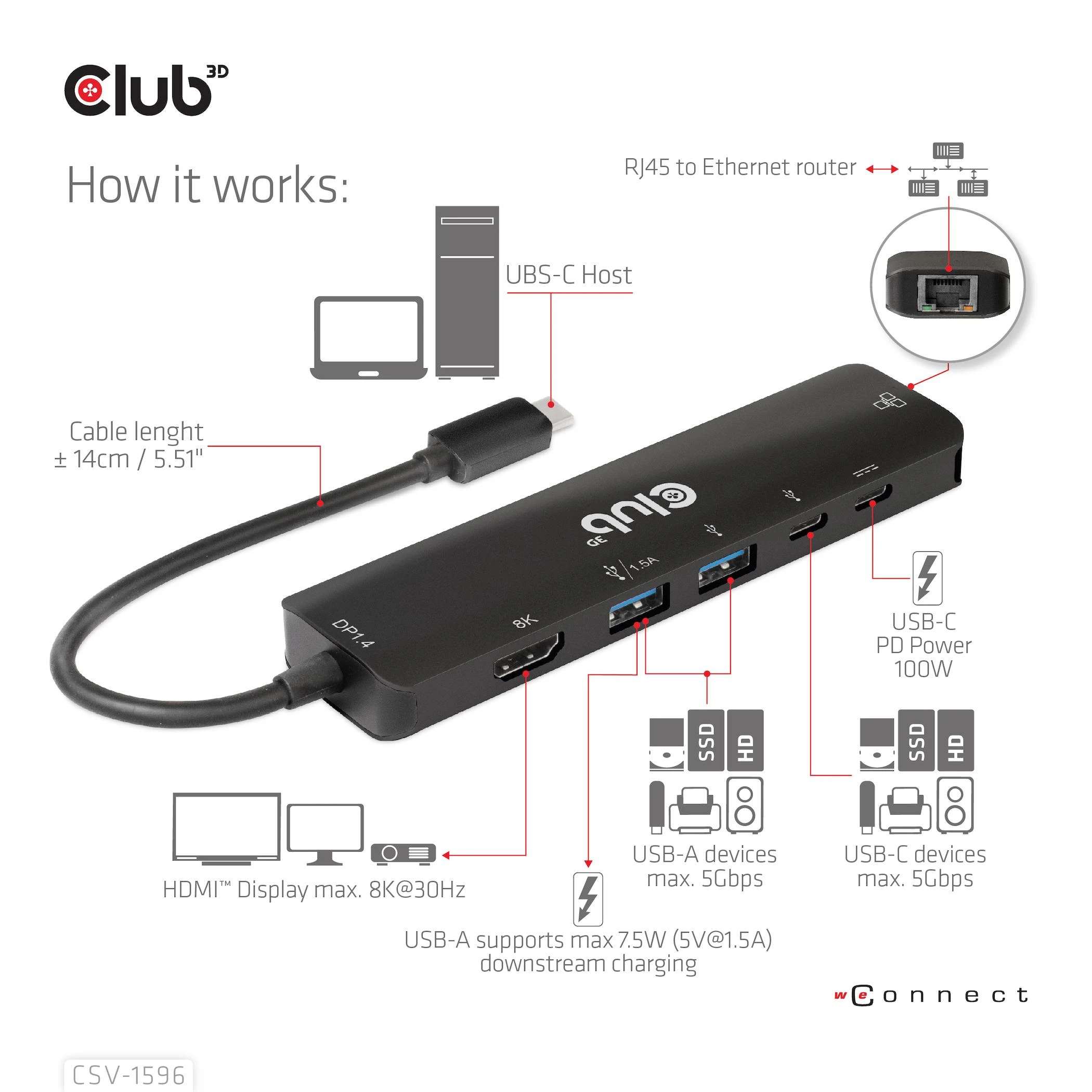 Club 3D Club3D CSV-1596 USB GEN1 TYPE-C, 6 viename stebulės SU HDMI™8K30HZ, 2XUSB TYPE-A, RJ45 IR 2XUSB TYPE-C, DUOMENŲ IR PD Įkrovimas 100 W