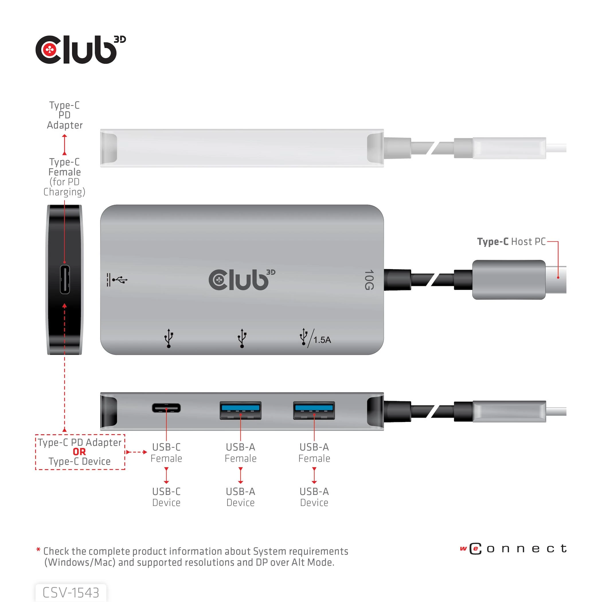 Club 3D USB Gen2 Type-C PD įkrovimo šakotuvas su 2x Type-C 10G prievadais ir 2x USB Type-A 10G
