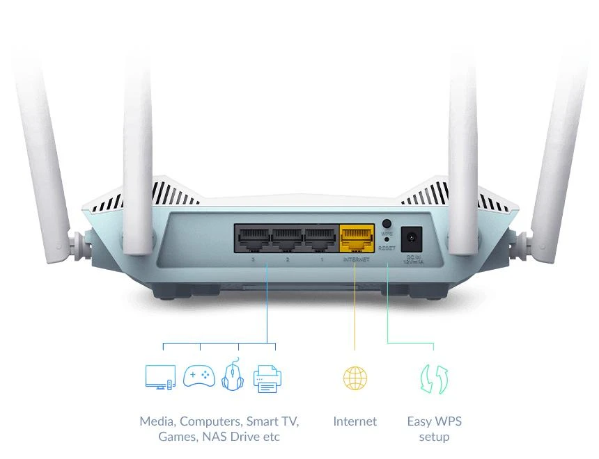 D-Link | AX1500 Smart Maršrutizatorius | R15 | 802.11ax | 1200+300 Mbit/s | 10/100/1000 Mbit/s | Ethernet LAN (RJ-45) jungtys 3 | Mesh palaikymas: Taip | MU-MiMO: Taip | Ne, mobilusis plačiajuostis ryšys: | Antenos tipas: 4 išorinės