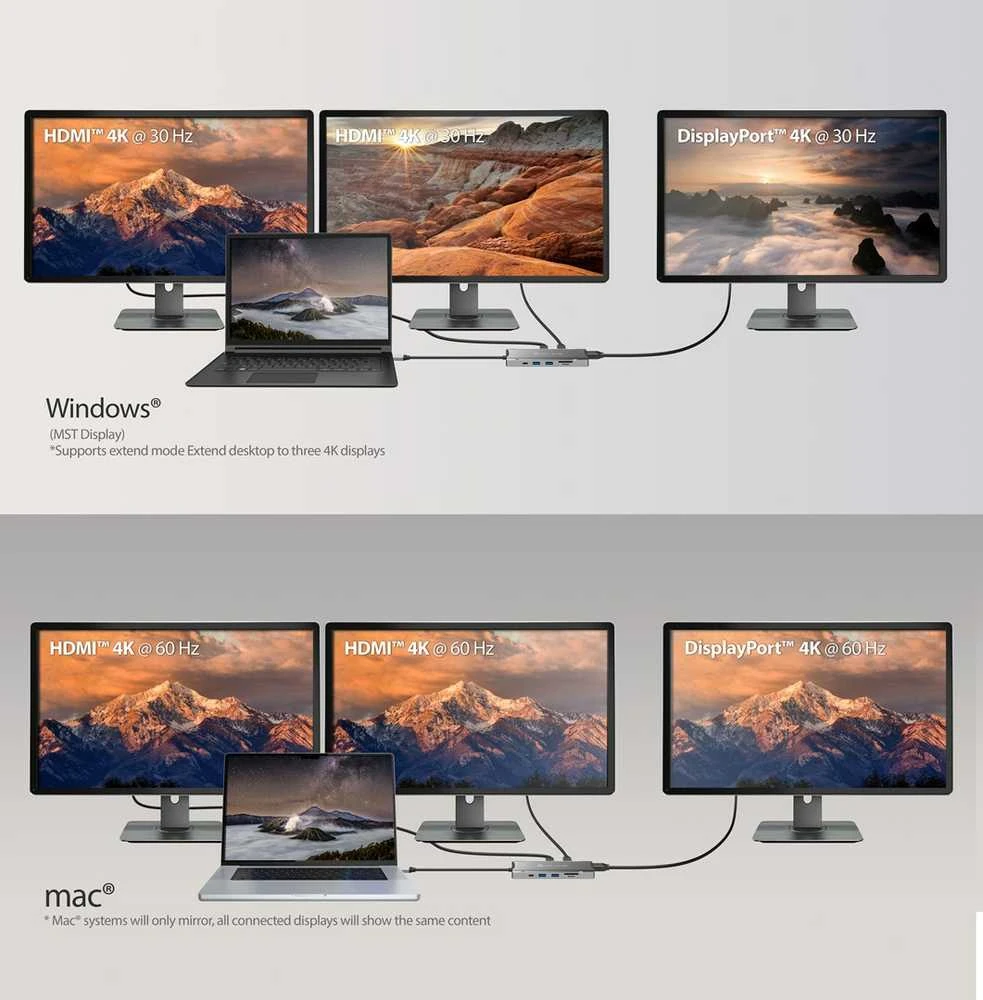 J5create – 4K60 Elite USB-C trijų monitorių 10 Gbps mini dokas