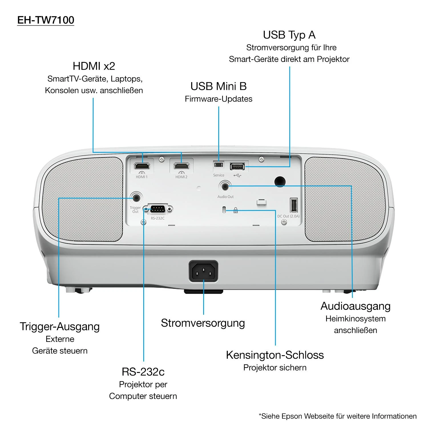 Projektorius 4K PRO-UHD Epson EH-TW7100 (V11H959040)
