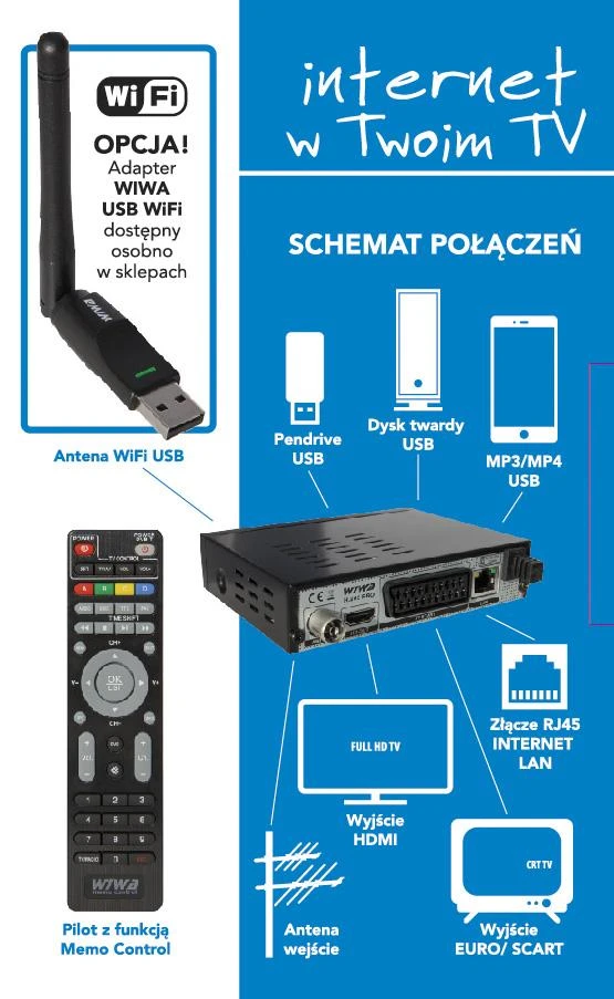 TV Priedėlis - WIWA Imtuvas DVB-T/T2 H.265 Pro Juodas