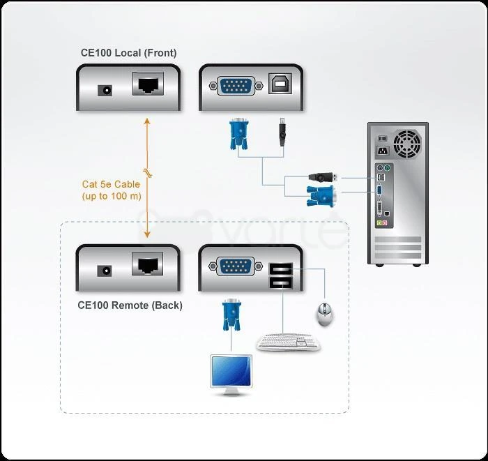 Aten USB VGA Cat 5 Mini KVM Extender (1280 x 1024@100m) | Aten | Extender | USB VGA Cat 5 Mini KVM Extender