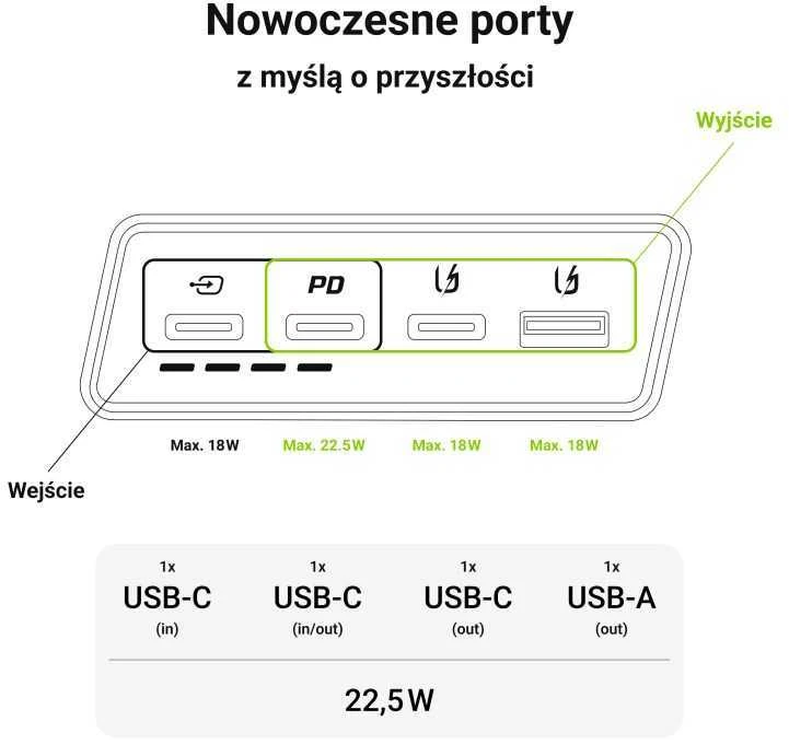 Green Cell Žalias Cell Žalias Cell Power Bank PowerPlay 20000mAh 22.5W - baltas