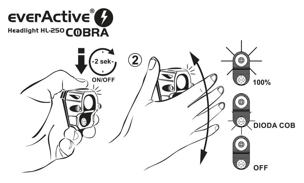 everActive Headlight HL-250 COBRA žibintas ant galvos