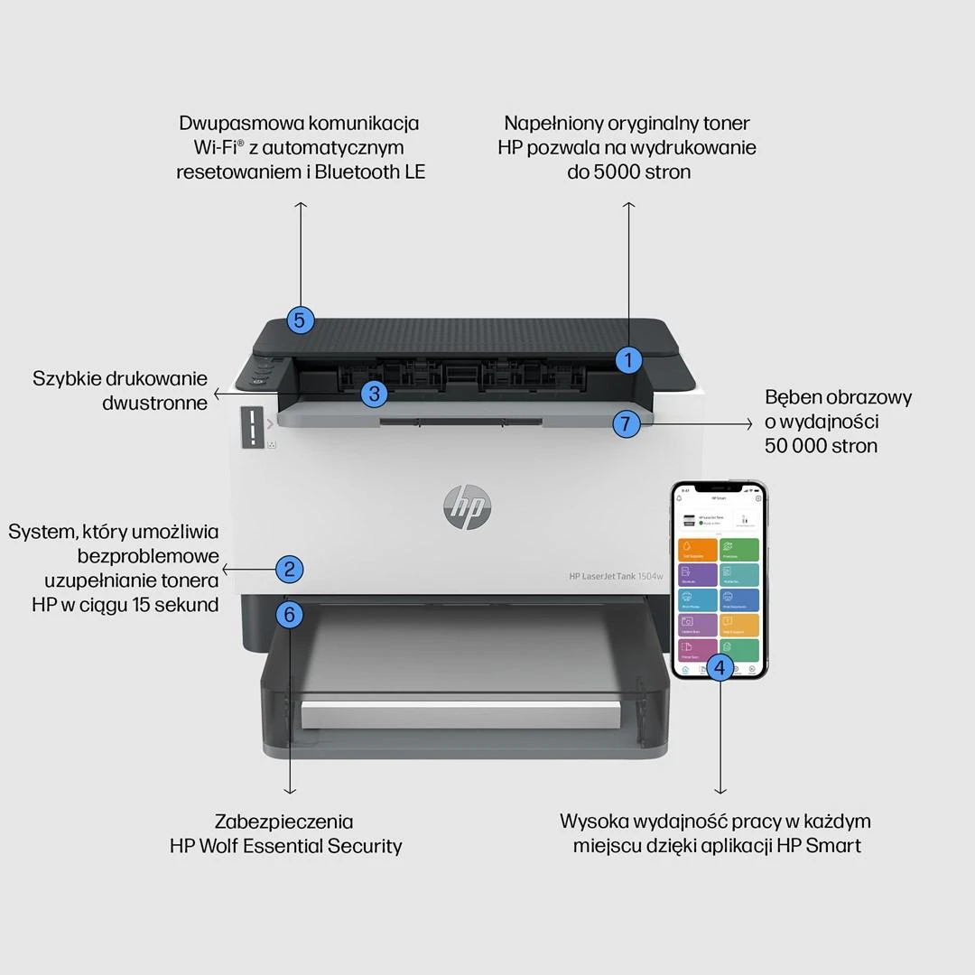 Hewlett Packard (HP) HP LaserJet Tank 1504w Spausdintuvas - A4 Mono lazerinis, Print, Wifi, 23ppm, 250-2500 pages per mėnesį (pakeičia Neverstop)