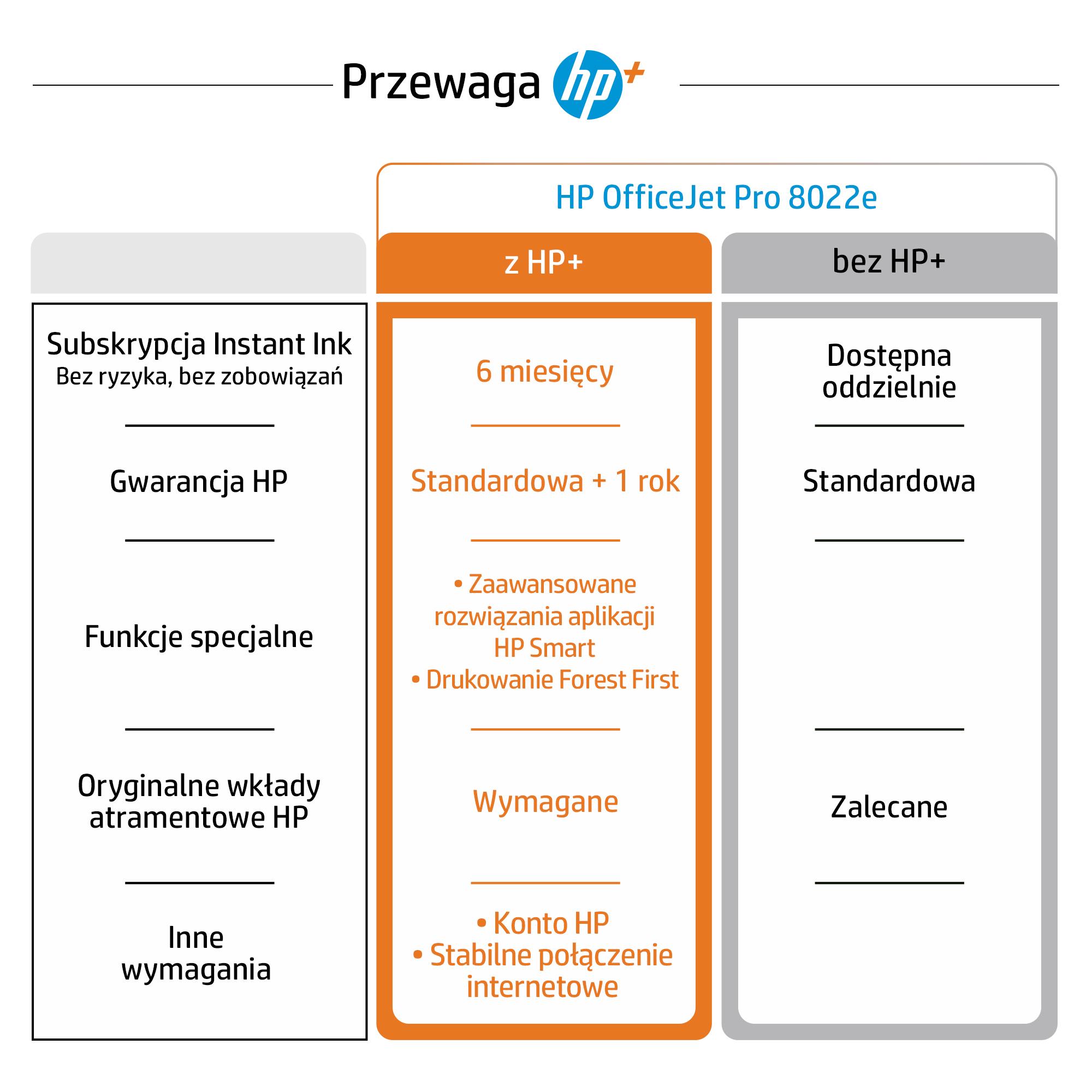 Hewlett Packard (HP) Spausdintuvas HP OfficeJet Pro 8022e All-in-One 229W7B daugiafunkcinis įrenginys