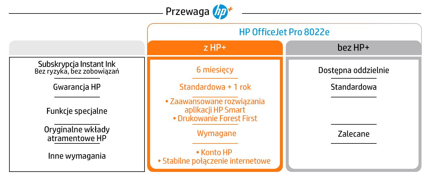 Hewlett Packard (HP) Spausdintuvas HP OfficeJet Pro 8022e All-in-One 229W7B daugiafunkcinis įrenginys