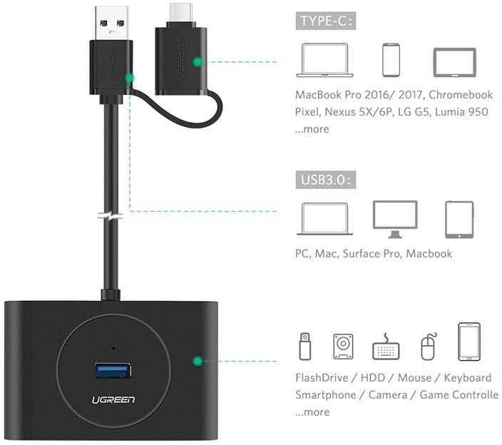 UGREEN HUB USB 3.0 + USB-C 3.1 4 portų OTG