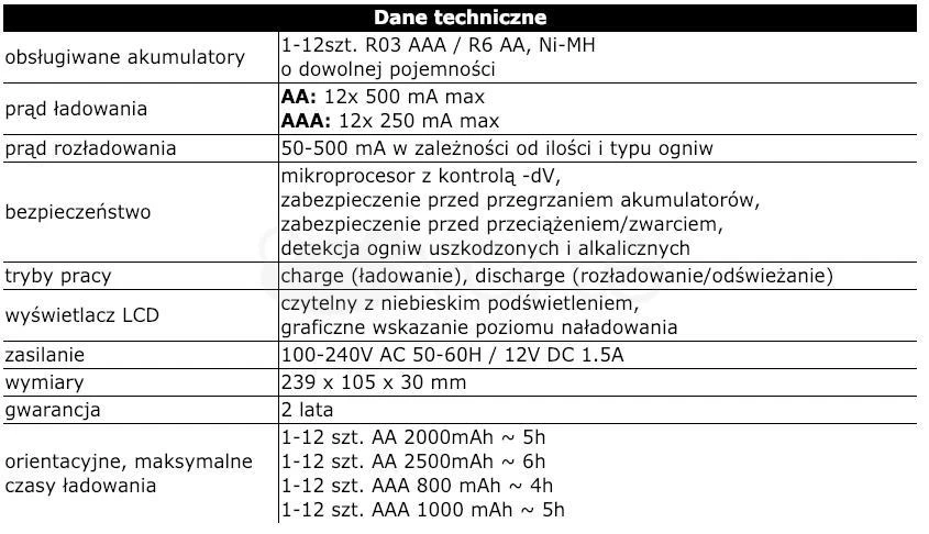 everActive 1-12 AA/AAA elementų kroviklis su LCD ekranu