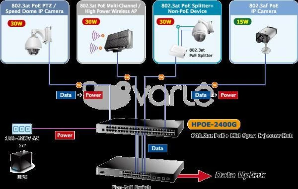 Šakotuvas Planet 24-Port Gigabit IEEE 802.3at PoE+ Managed Injector Hub (720 vatų)