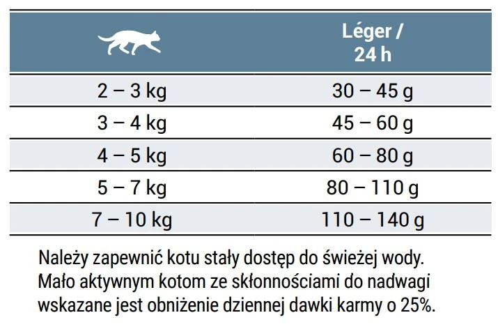 Josera Leger sausas maistas suaugusioms sterilizuotoms ir mažiau aktyvioms katėms 2kg