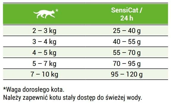 Josera SensiCat sausas maistas suaugusioms turinčioms jautrų skrandį katėms 10kg