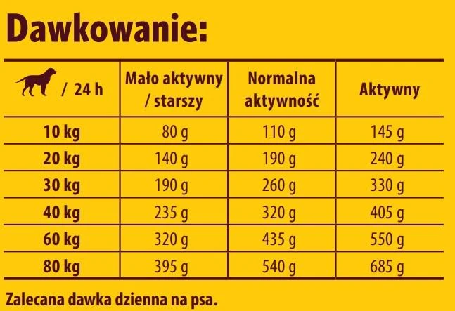 Josera Optiness lengvai virškinamas sausas maistas suaugusiems šunims 900g