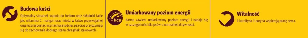 Josera Optiness lengvai virškinamas sausas maistas suaugusiems šunims 900g