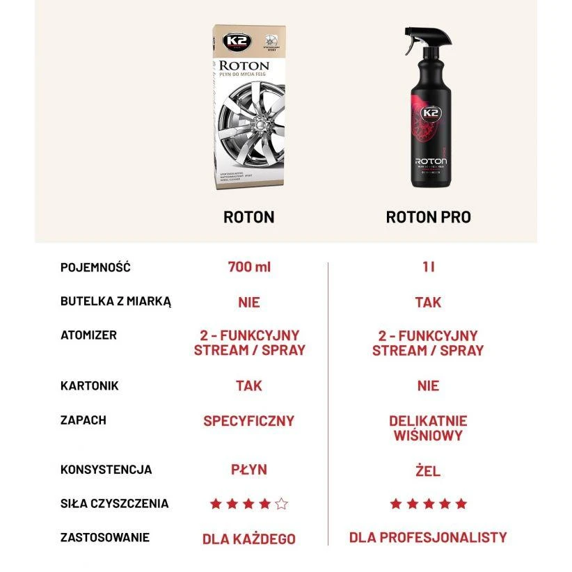 Ratlankių valiklis K2 Roton Pro, 1L