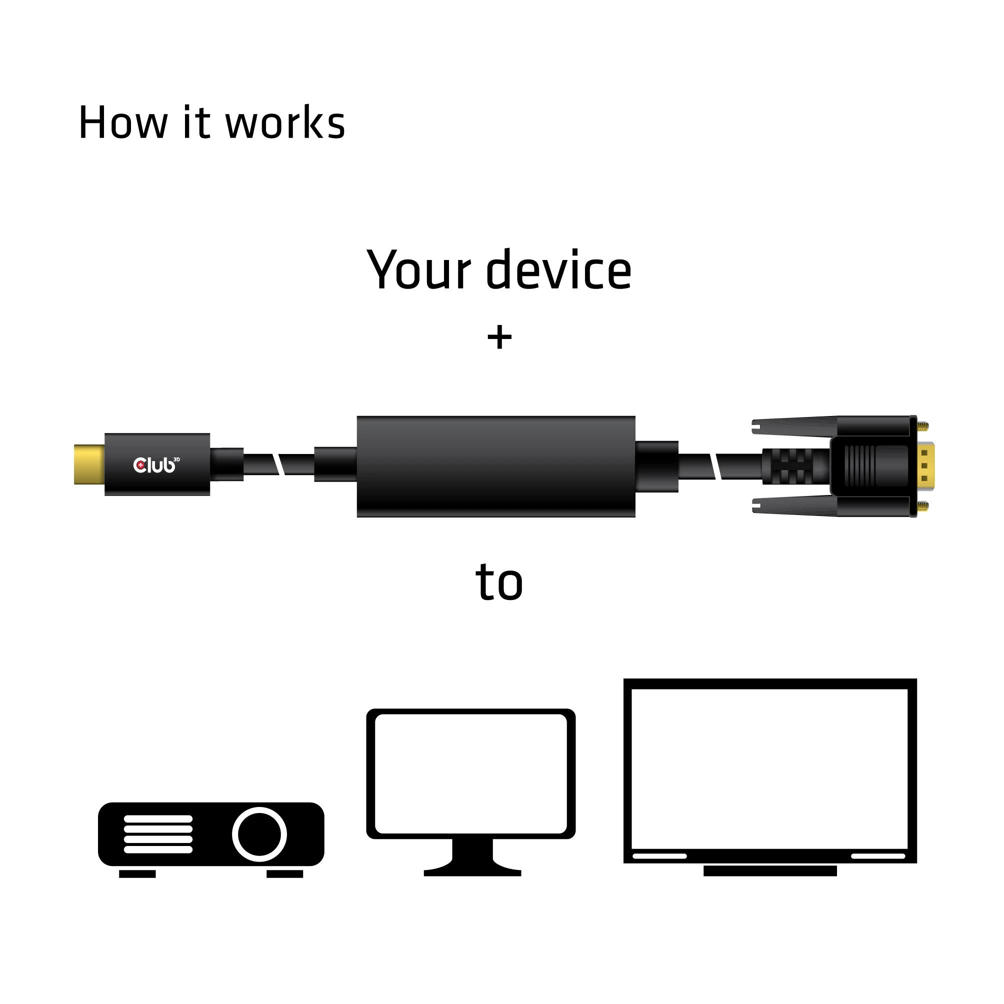 Club 3D USB-C – D-Sub (VGA) USB laidas 5 m juodas (CAC-1512)