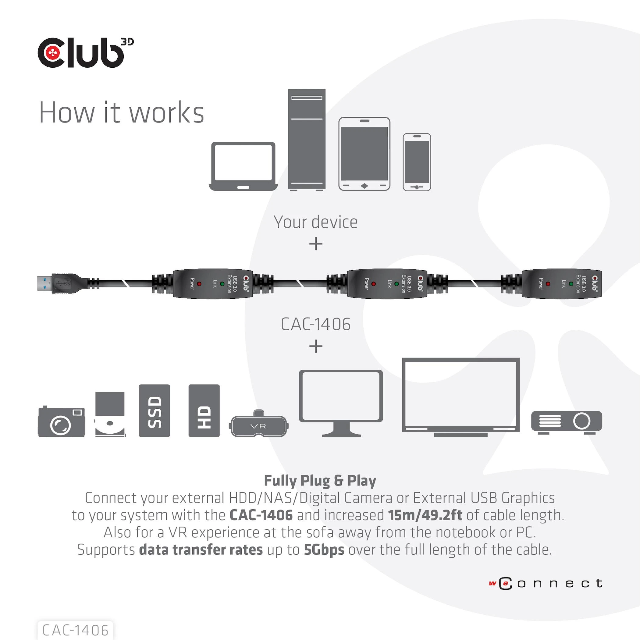 Goobay CLUB 3D CAC-1406 USB 3.2 Gen1 aktyvaus kartotuvo kabelis 15m M/F 28AWG