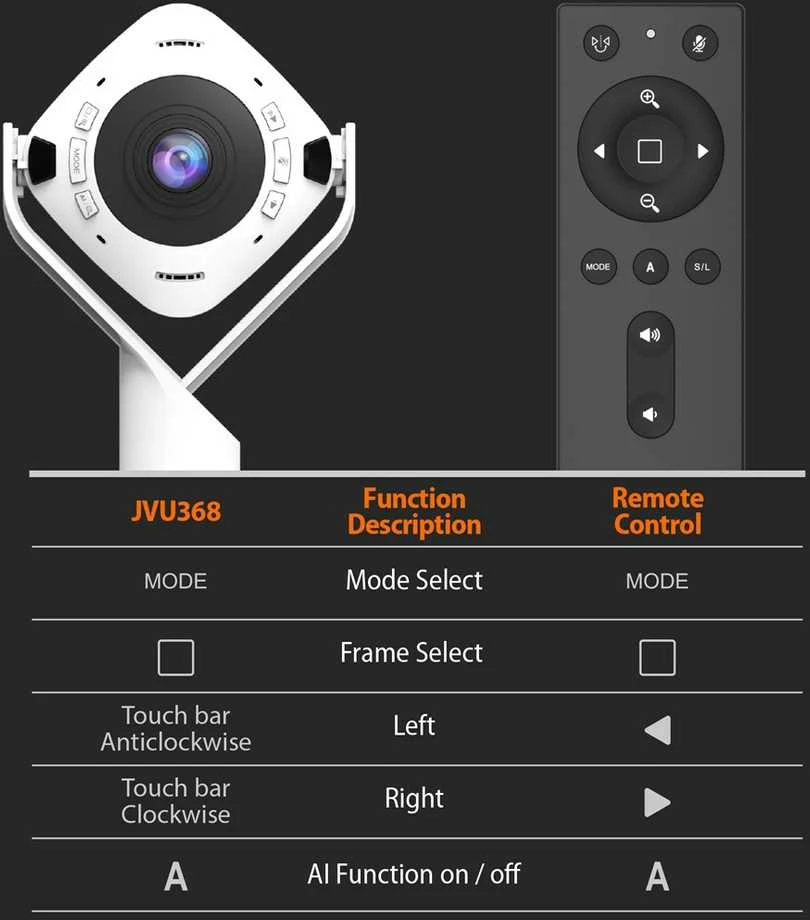 Internetinė kamera j5create 360 AI-POWERED WEBCAM WITH