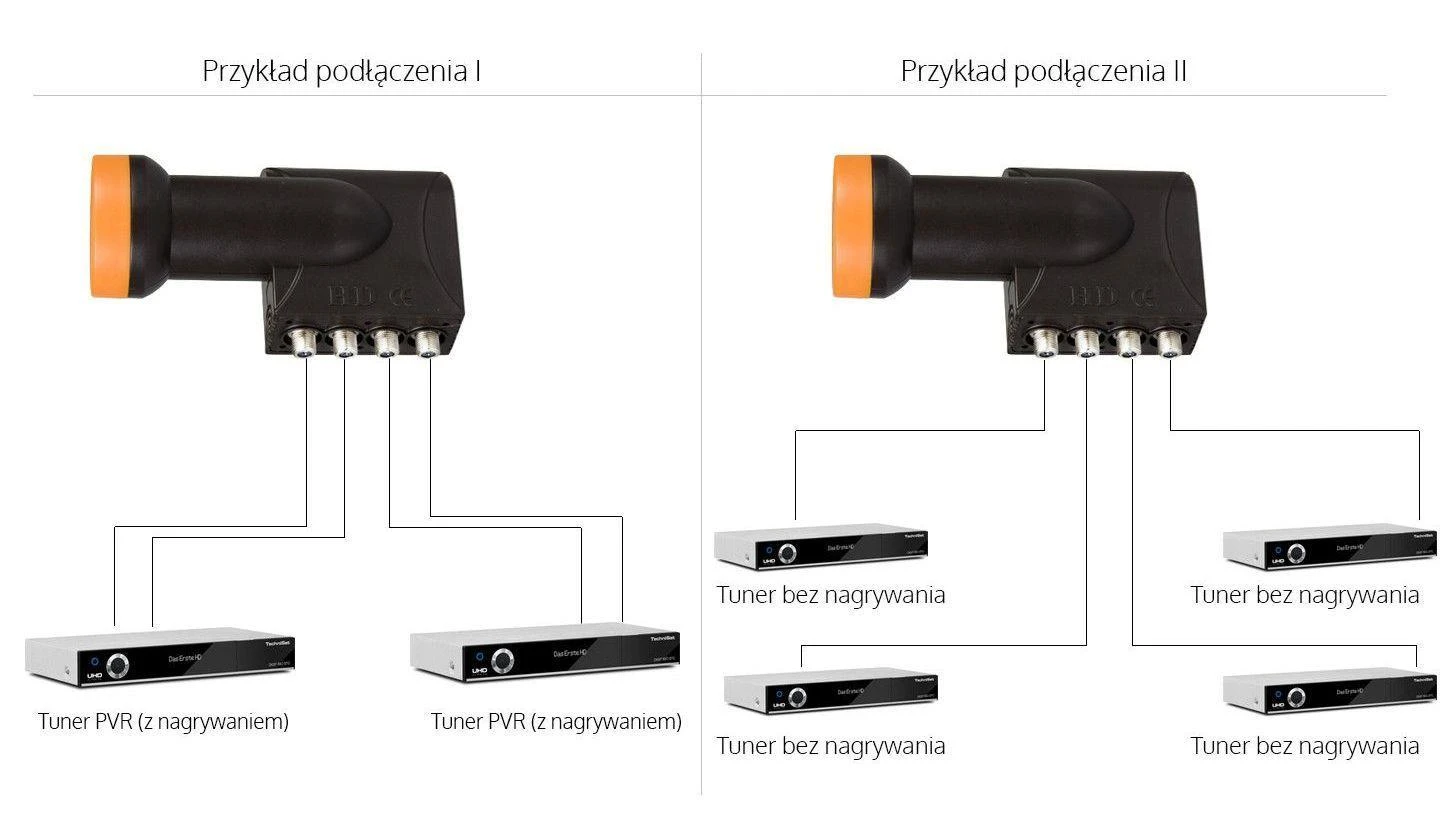 „Libox Quad Converter“ (LB0065)