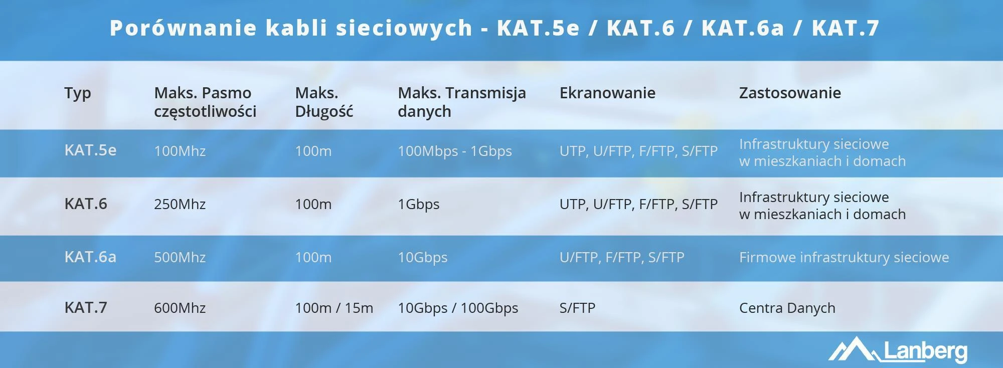 LANBERG LAN kabelis UTP cat.5e 305m žalias solid CU fluke