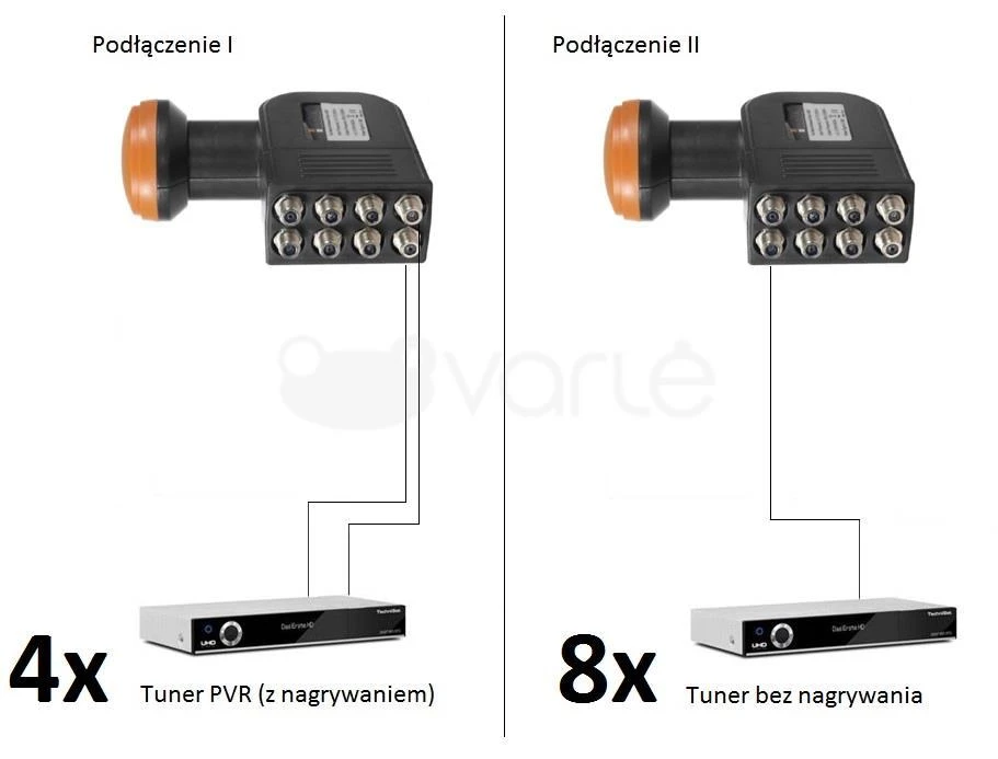 Libox Octo konverterio sujungimo schema
