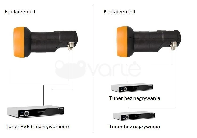 „Libox Converter Twin“ (LB0064)