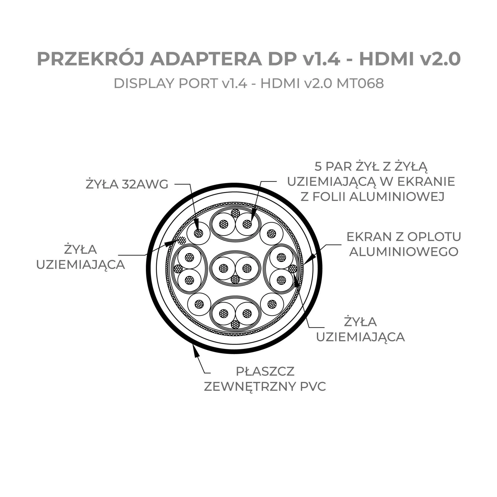 Montis adapterio displayport v1.4?hdmi v2.0 20cm mt0