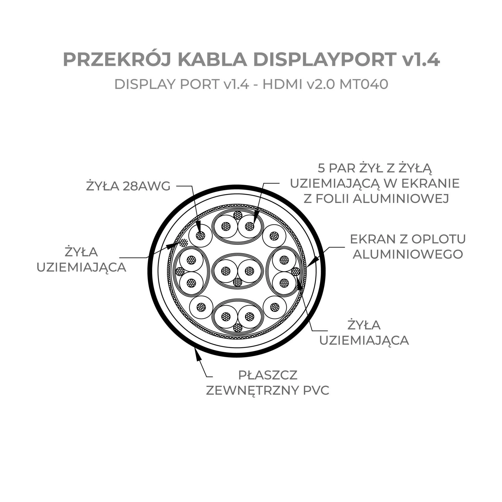 DisplayPort į HDMI laido techninė schemos diagrama