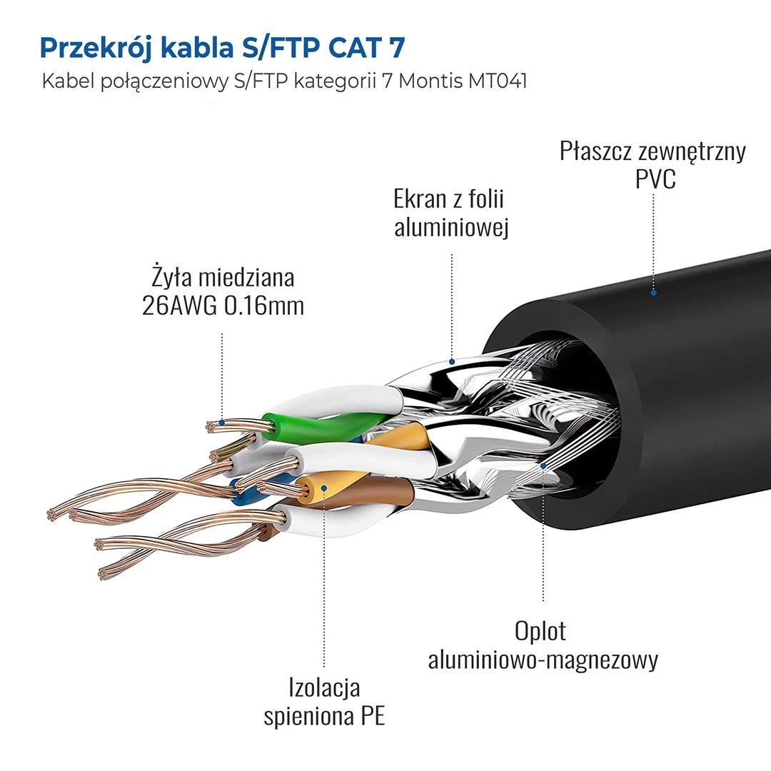 Montis Kabelis S/FTP cat.7 3m MT041-3