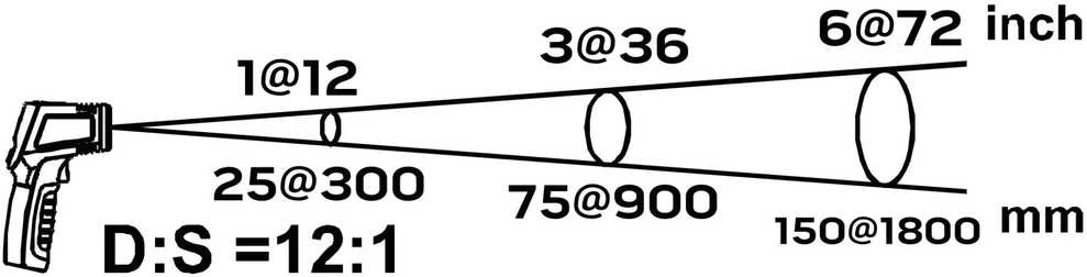 Neo Tools Pirometras – prietaisas temperatūrai matuoti (C-50~880, F-58~1616)
