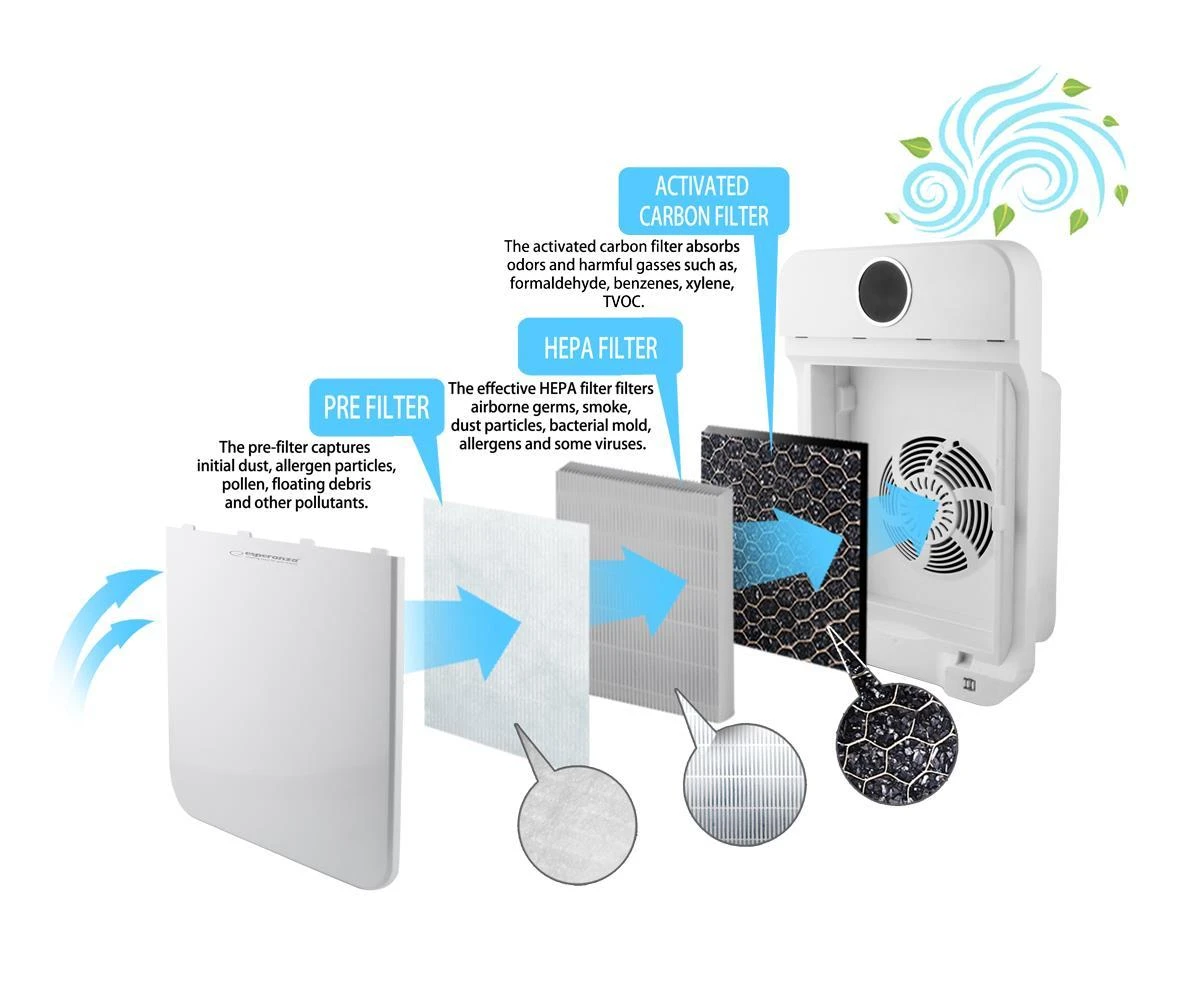 Air purifier replaceable air Esperanza ZEPHYR EHP002 (35W, baltos spalvos)