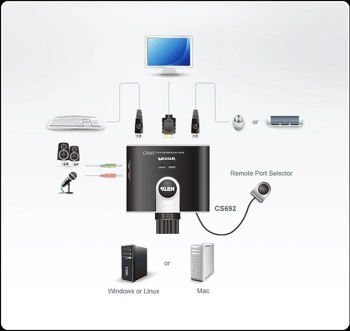 Aten 2 prievadų USB HDMI/garso kabelio KVM jungiklis su nuotolinio prievado parinkikliu | Aten