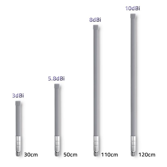 QOLTEC 57024 LoRa Antenna 5.8dBi Outdoor
